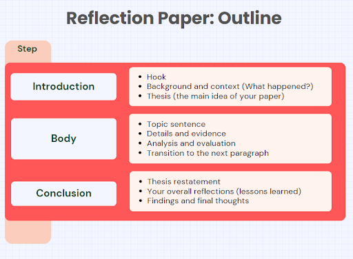 How to Write a Reflection Paper After Visiting the Theater